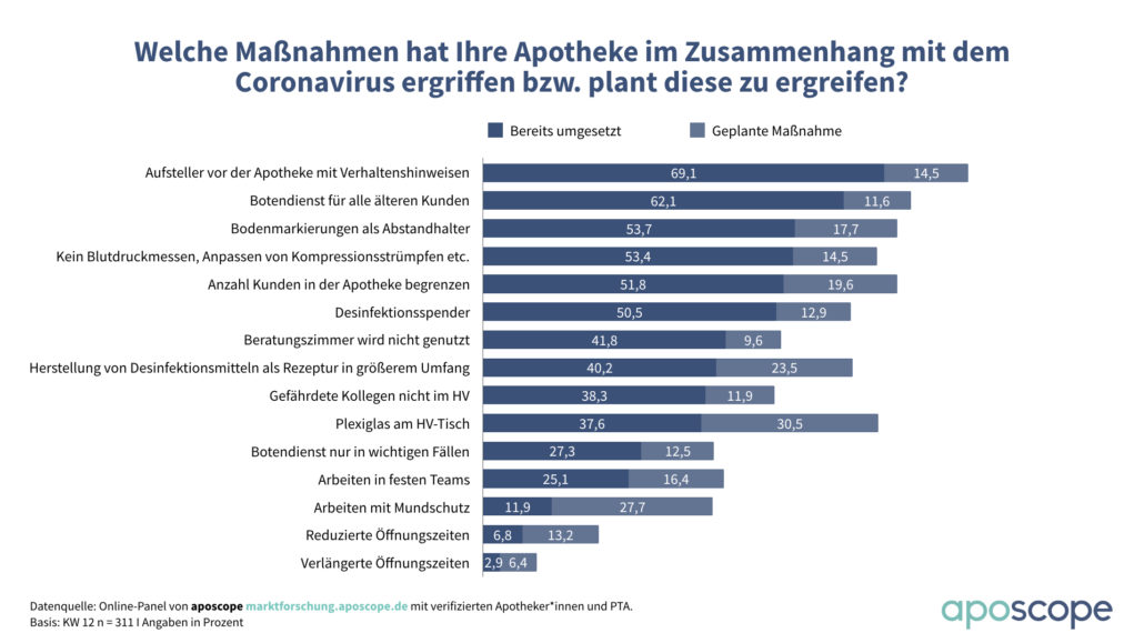 apsocope_Zahl der Woche_KW12