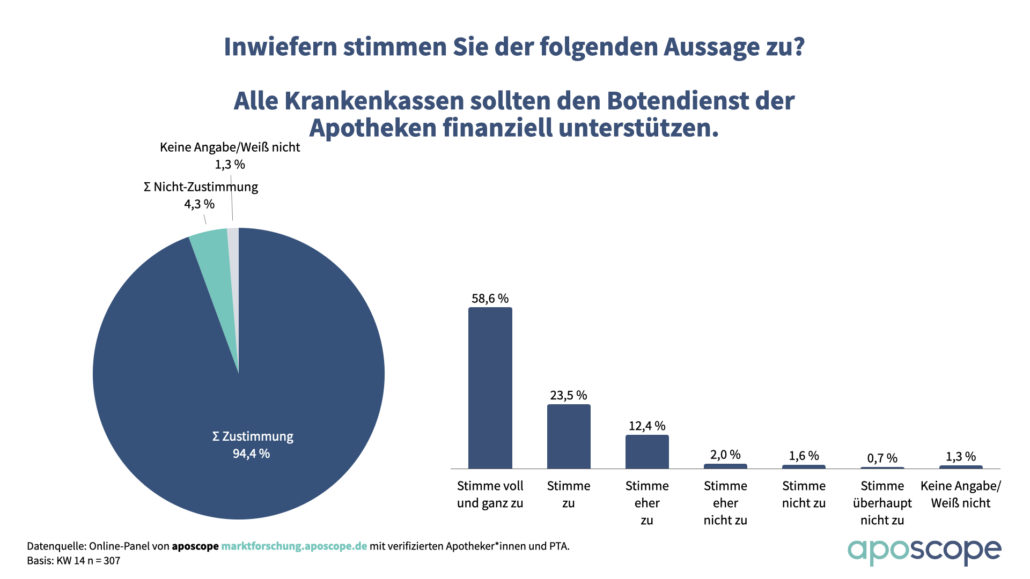 aposcope Botendienst Krankenkassen