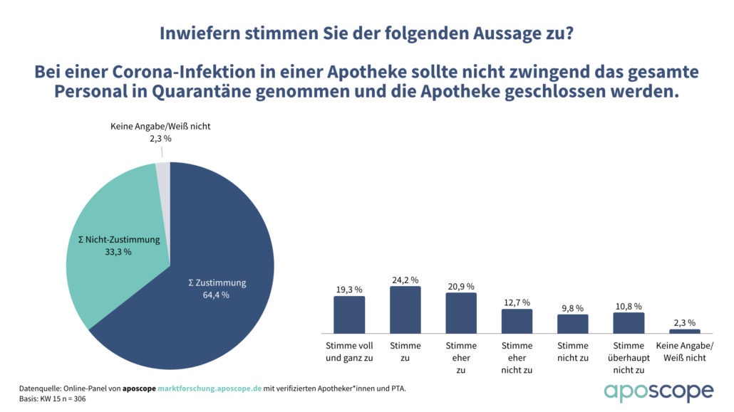 aposcope_Corona Apotheke_KW 15