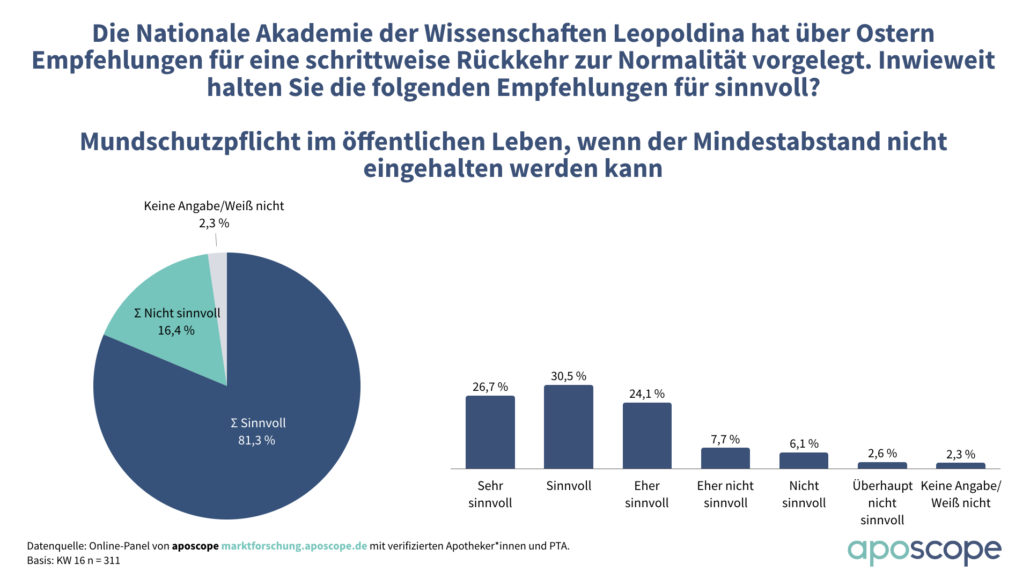 aposcope_Mundschutzpflicht_KW16