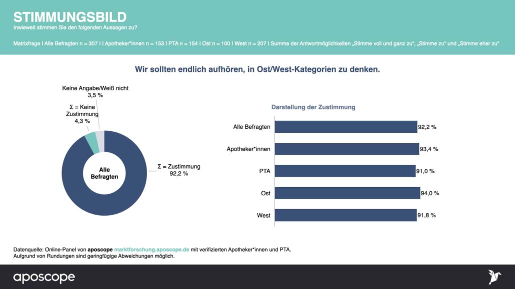 aposcope Deutsche Einheit