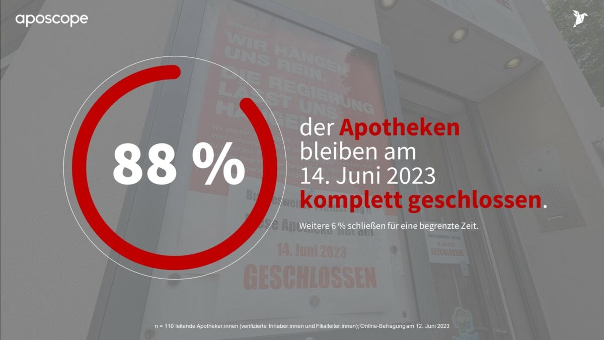 Apotheken-Protesttag Apothekenschließung