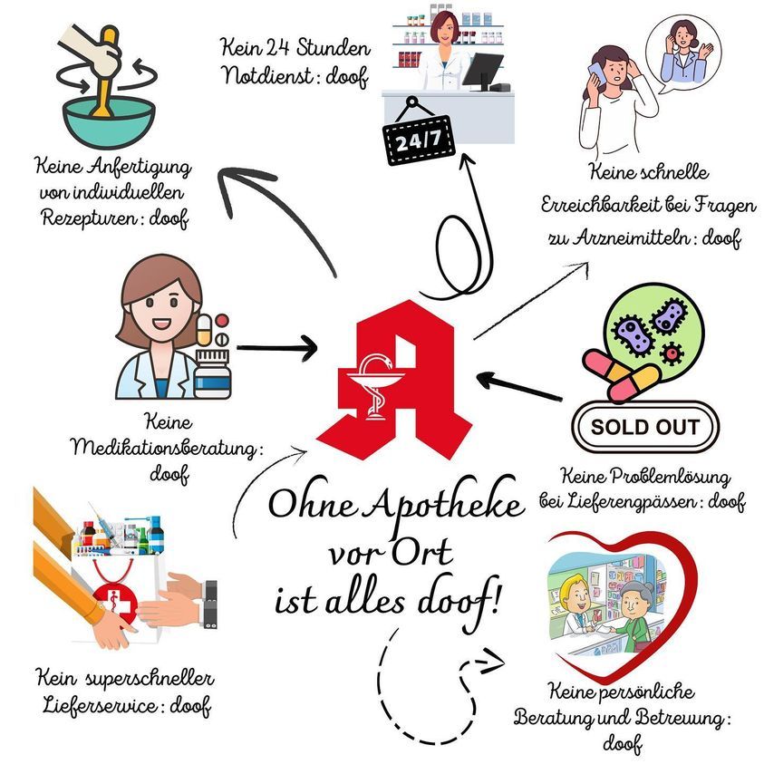 Flyer Apotheken-Protest