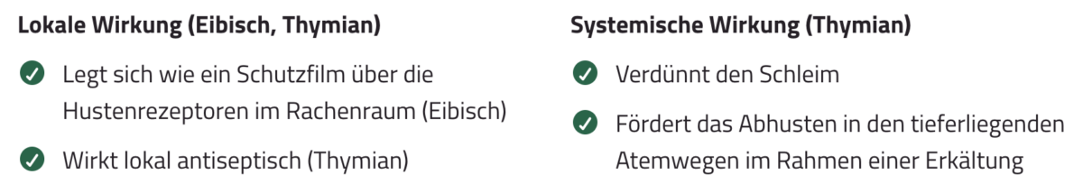 Auflistung Bronchostop