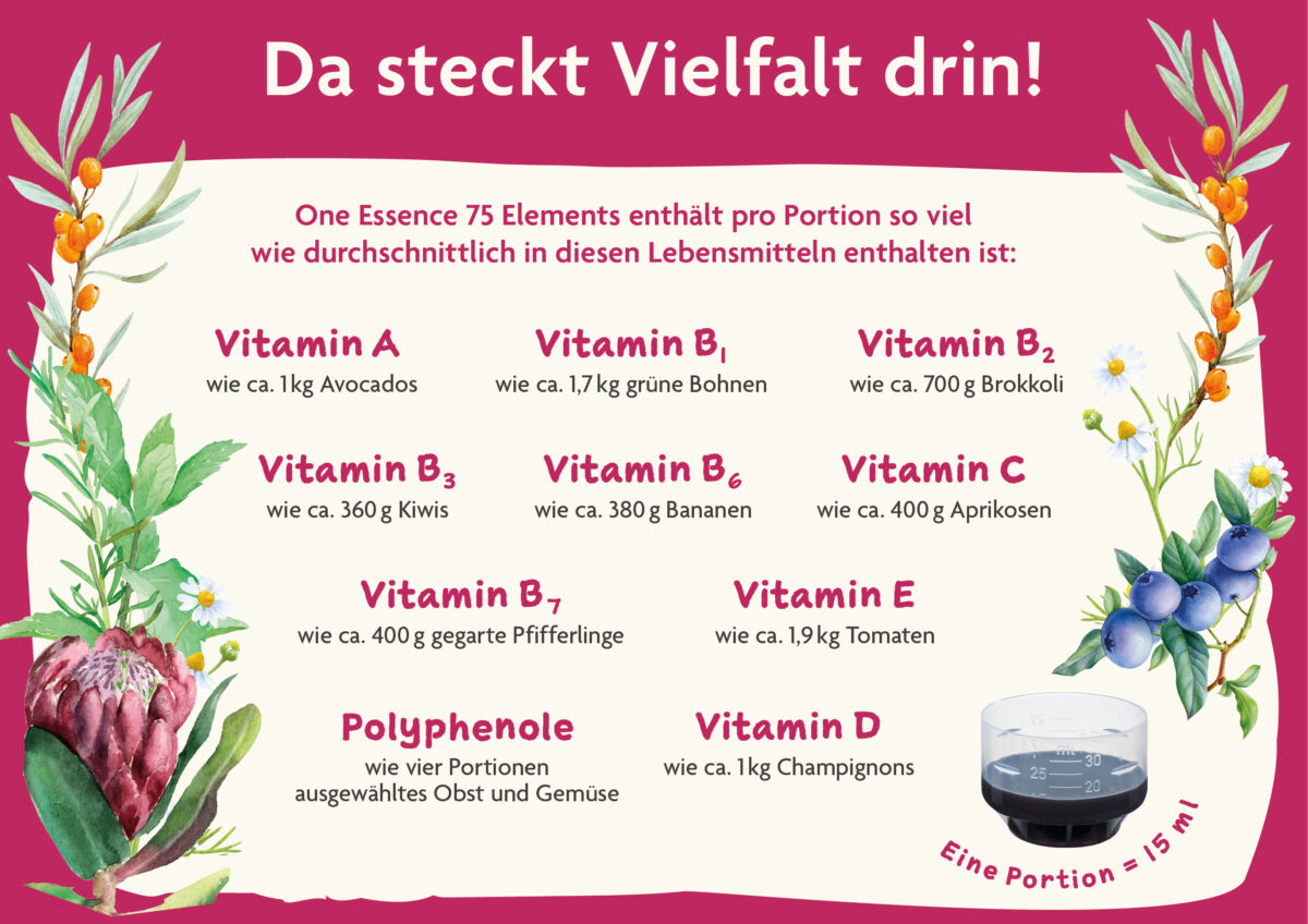 One Essence 75 Elements enthält pro Portion (15 ml) jede Menge natürliche Vielfalt.